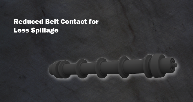 Reduced Belt Contact for Less Spillage